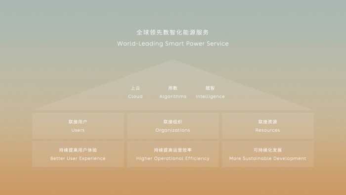 49.å¨çé¢åæ°æºåè½æºæå¡